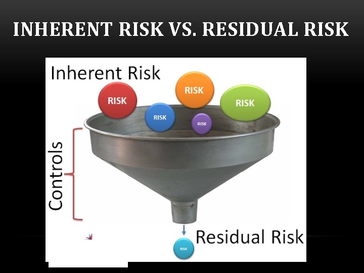 INHERENT RISK VS. RESIDUAL RISK 