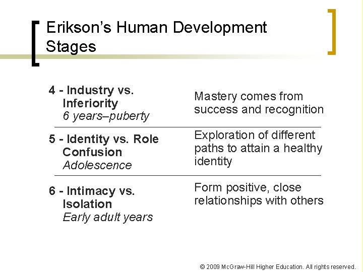 Erikson’s Human Development Stages 4 - Industry vs. Inferiority 6 years–puberty Mastery comes from