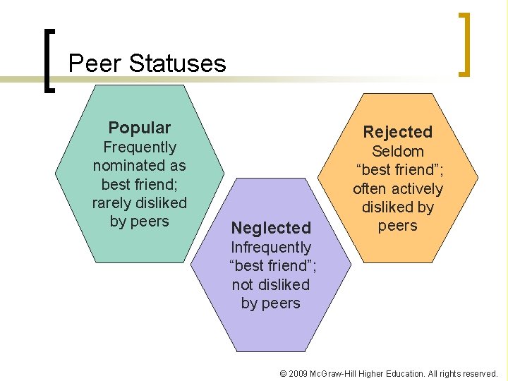 Peer Statuses Popular Frequently nominated as best friend; rarely disliked by peers Rejected Neglected