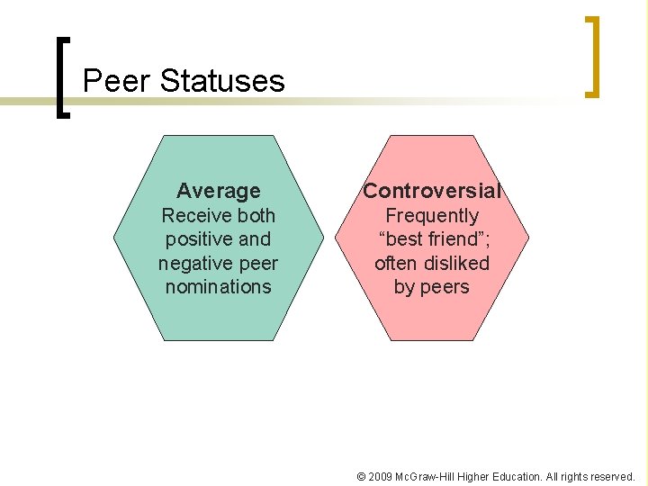 Peer Statuses Average Controversial Receive both positive and negative peer nominations Frequently “best friend”;