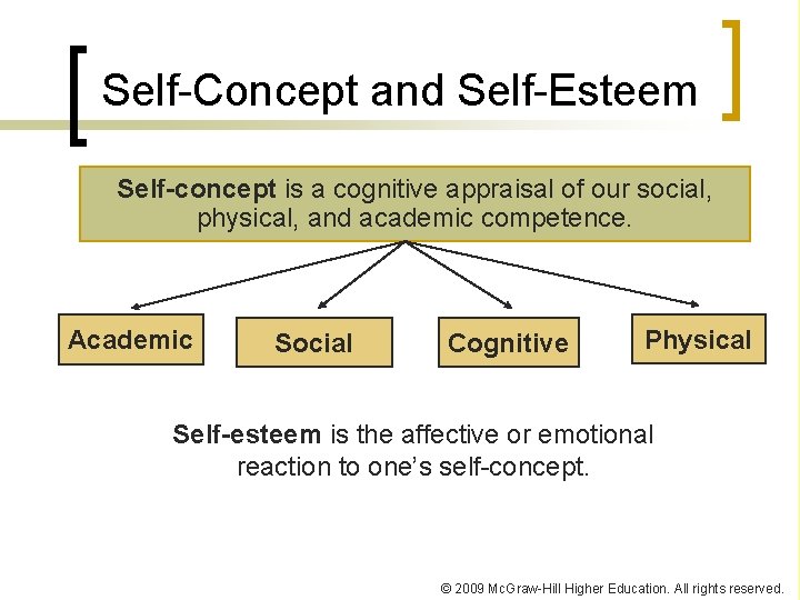 Self-Concept and Self-Esteem Self-concept is a cognitive appraisal of our social, physical, and academic