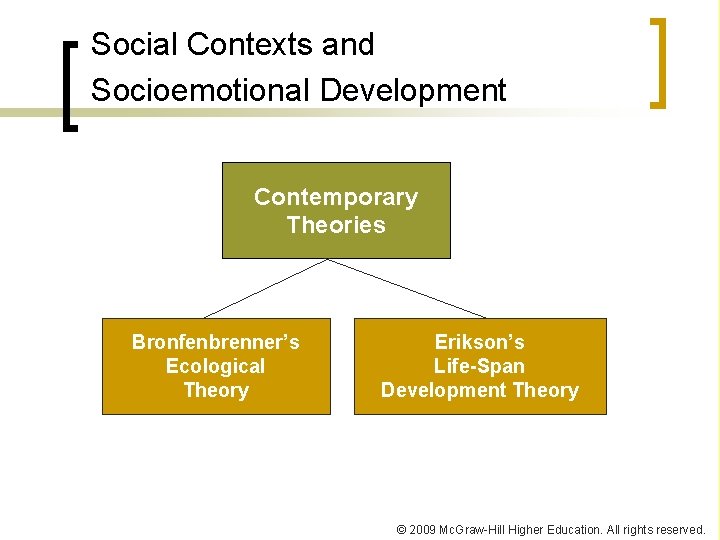 Social Contexts and Socioemotional Development Contemporary Theories Bronfenbrenner’s Ecological Theory Erikson’s Life-Span Development Theory