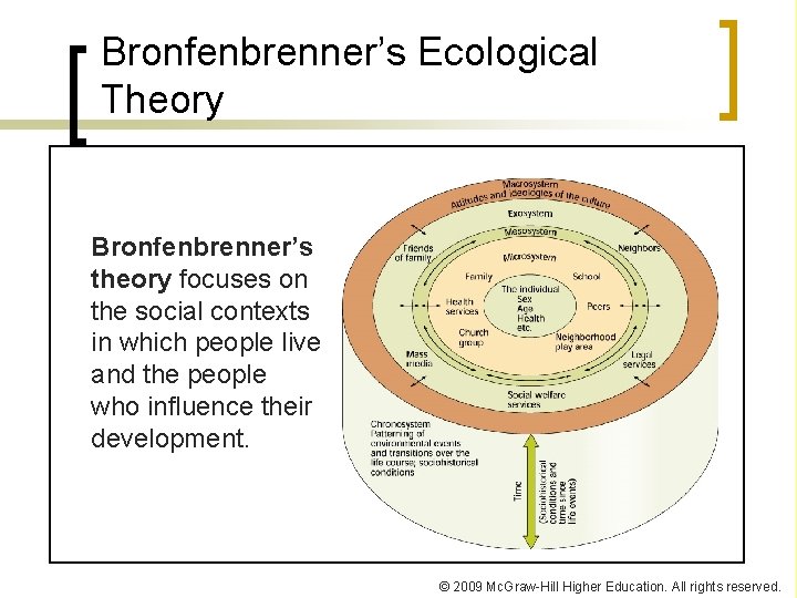 Bronfenbrenner’s Ecological Theory Bronfenbrenner’s theory focuses on the social contexts in which people live