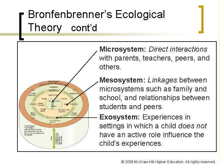 Bronfenbrenner’s Ecological Theory cont’d Microsystem: Direct interactions with parents, teachers, peers, and others. Mesosystem:
