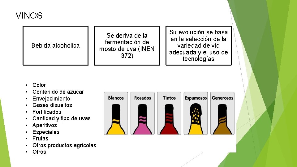 VINOS Bebida alcohólica • • • Color Contenido de azúcar Envejecimiento Gases disueltos Fortificados