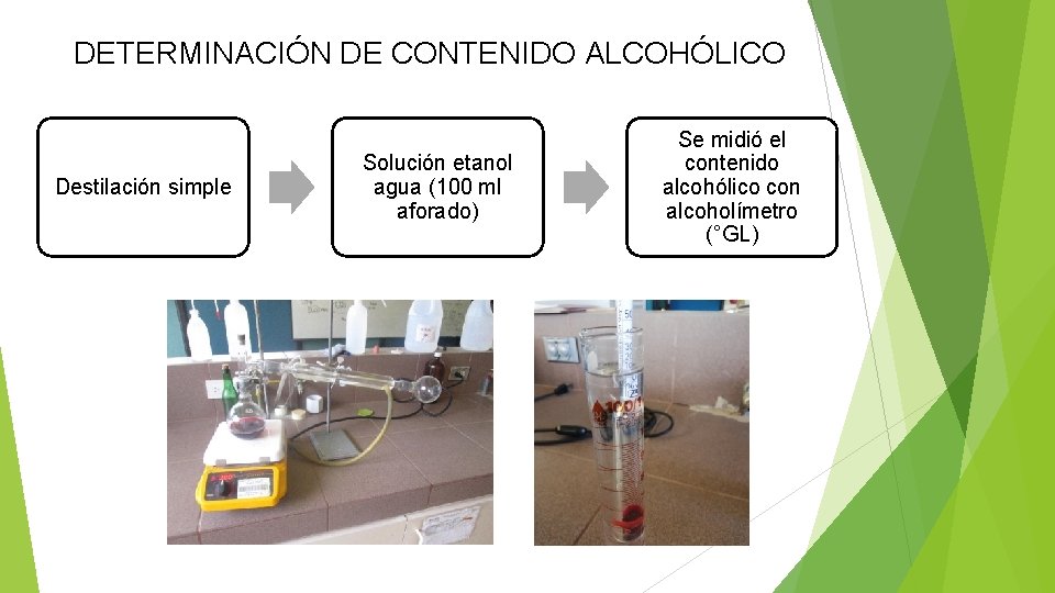 DETERMINACIÓN DE CONTENIDO ALCOHÓLICO Destilación simple Solución etanol agua (100 ml aforado) Se midió