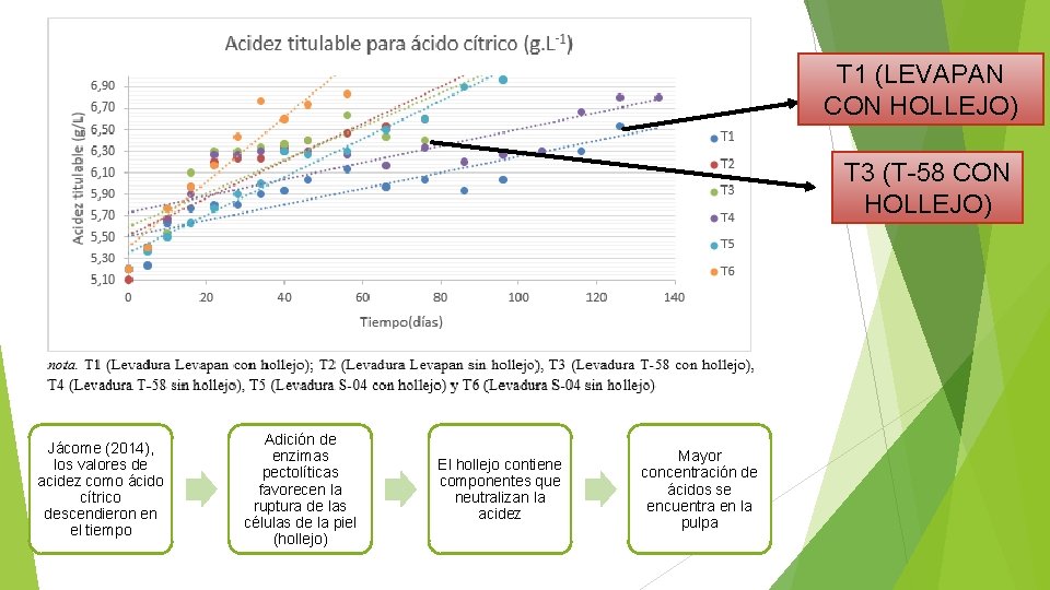 T 1 (LEVAPAN CON HOLLEJO) T 3 (T-58 CON HOLLEJO) Jácome (2014), los valores T 1 (LEVAPAN CON HOLLEJO) T 3 (T-58 CON HOLLEJO) Jácome (2014), los valores