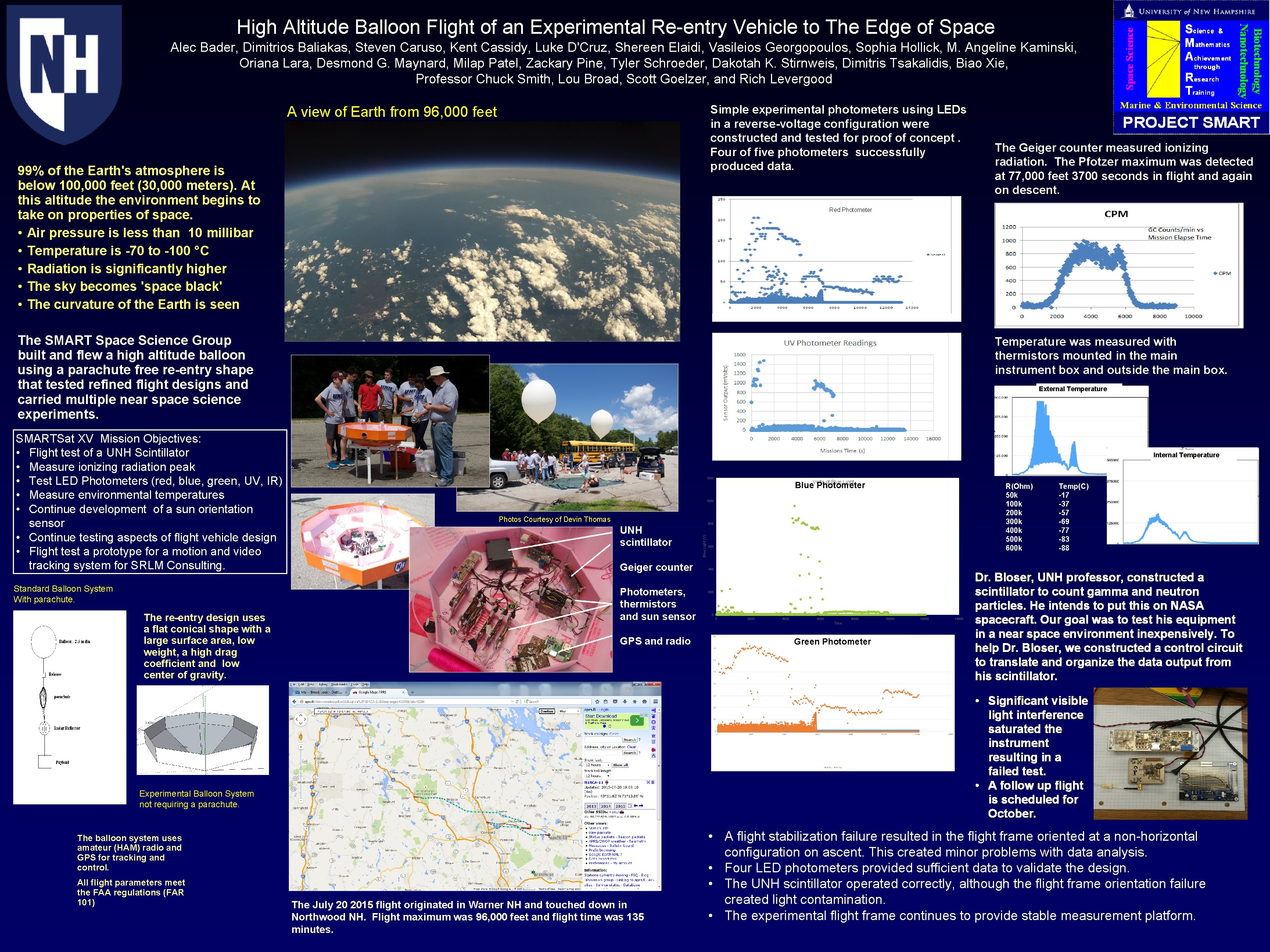 High Altitude Balloon Flight of an Experimental Re-entry Vehicle to The Edge of Space