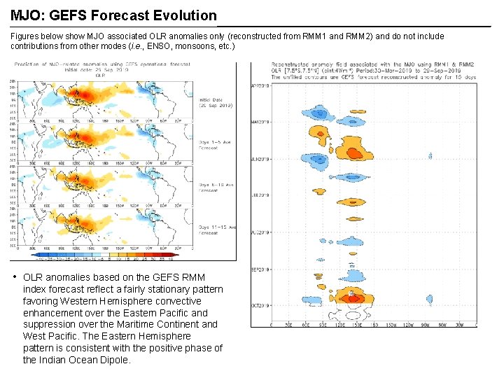 MJO: GEFS Forecast Evolution Figures below show MJO associated OLR anomalies only (reconstructed from