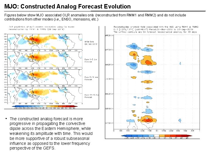 MJO: Constructed Analog Forecast Evolution Figures below show MJO associated OLR anomalies only (reconstructed