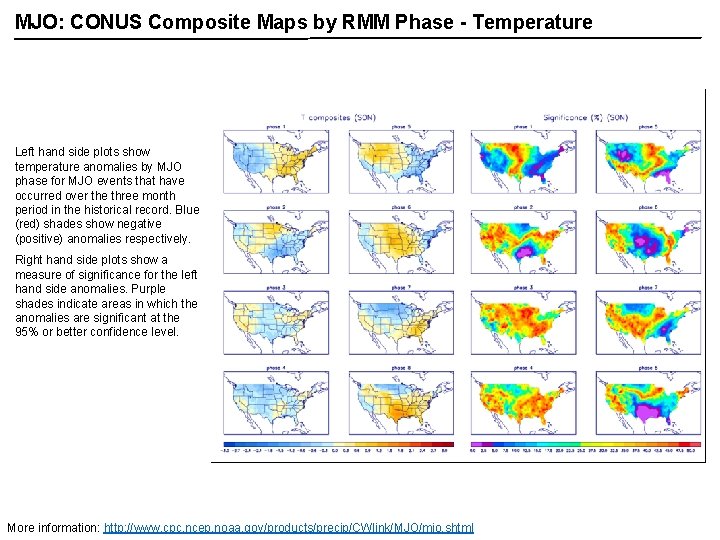 MJO: CONUS Composite Maps by RMM Phase - Temperature Left hand side plots show