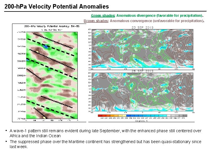 200 -h. Pa Velocity Potential Anomalies Green shades: Anomalous divergence (favorable for precipitation). Brown