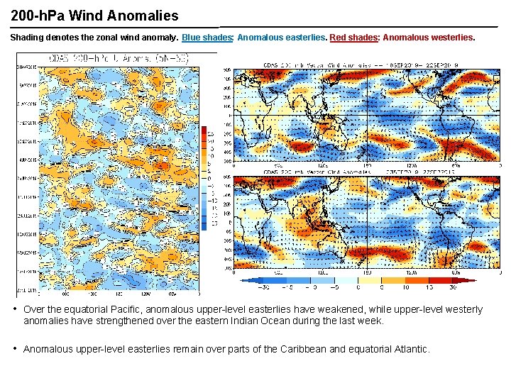 200 -h. Pa Wind Anomalies Shading denotes the zonal wind anomaly. Blue shades: Anomalous