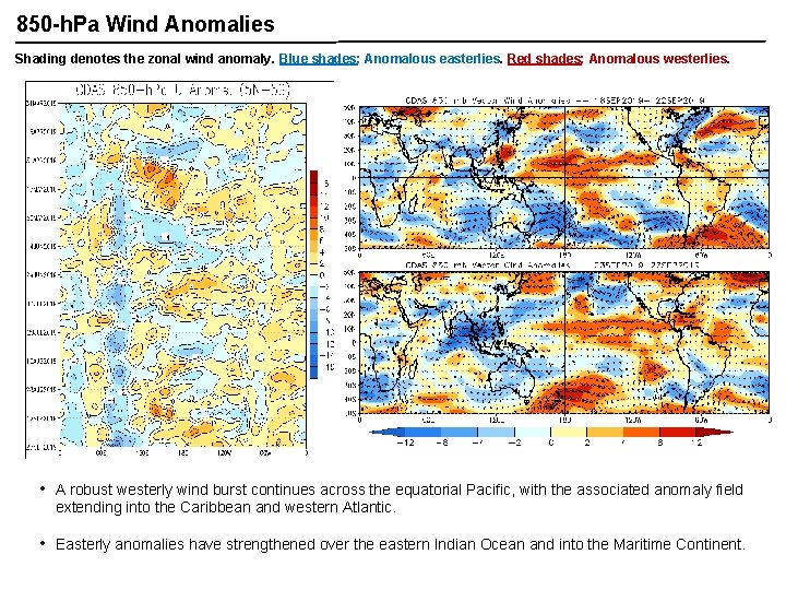 850 -h. Pa Wind Anomalies Shading denotes the zonal wind anomaly. Blue shades: Anomalous