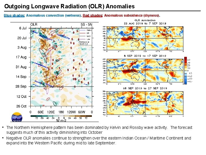 Outgoing Longwave Radiation (OLR) Anomalies Blue shades: Anomalous convection (wetness). Red shades: Anomalous subsidence