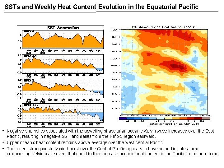 SSTs and Weekly Heat Content Evolution in the Equatorial Pacific • • • Negative