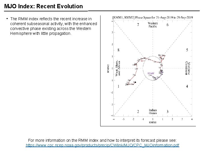 MJO Index: Recent Evolution • The RMM index reflects the recent increase in coherent