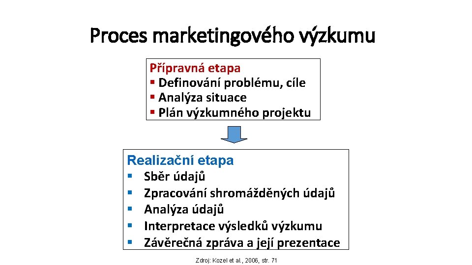Proces marketingového výzkumu Přípravná etapa § Definování problému, cíle § Analýza situace § Plán Proces marketingového výzkumu Přípravná etapa § Definování problému, cíle § Analýza situace § Plán