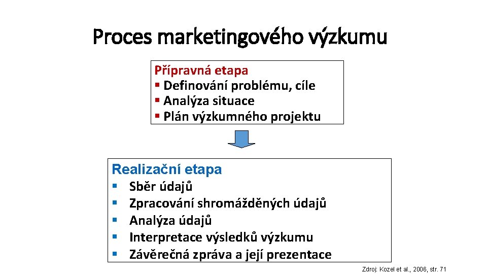 Proces marketingového výzkumu Přípravná etapa § Definování problému, cíle § Analýza situace § Plán Proces marketingového výzkumu Přípravná etapa § Definování problému, cíle § Analýza situace § Plán