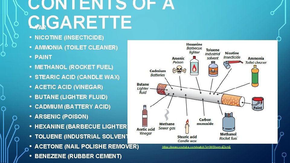 CONTENTS OF A CIGARETTE • TAR • • • • NICOTINE (INSECTICIDE) AMMONIA (TOILET