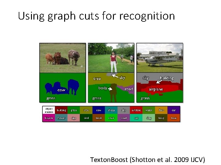 Using graph cuts for recognition Texton. Boost (Shotton et al. 2009 IJCV) 