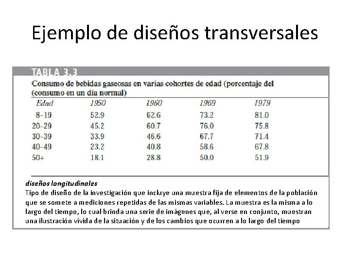 Ejemplo de diseños transversales diseños longitudinales Tipo de diseño de la investigación que incluye