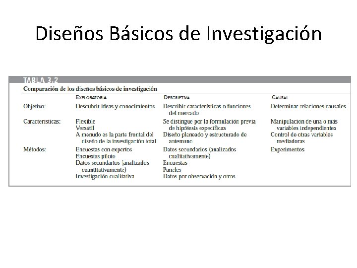 Diseños Básicos de Investigación 