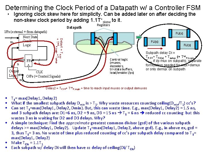 Determining the Clock Period of a Datapath w/ a Controller FSM • Ignoring clock