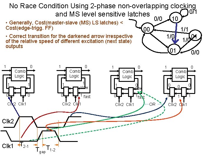 No Race Condition Using 2 -phase non-overlapping clocking 0/1 and MS level sensitive latches