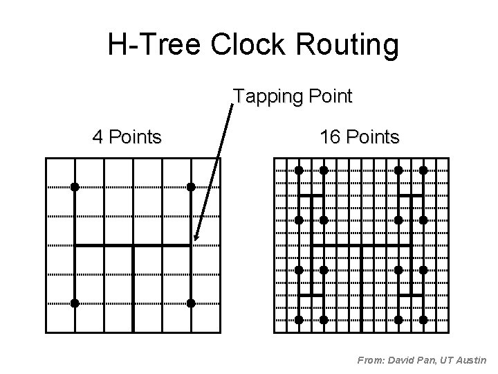 H-Tree Clock Routing Tapping Point 4 Points 16 Points From: David Pan, UT Austin