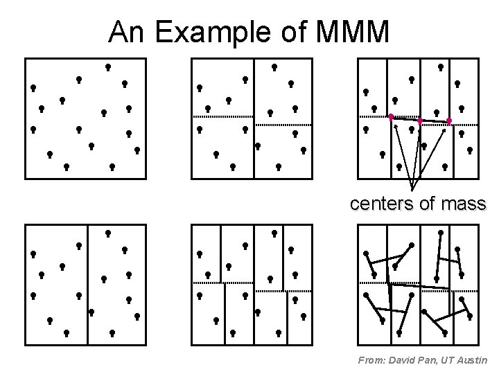 An Example of MMM centers of mass From: David Pan, UT Austin 