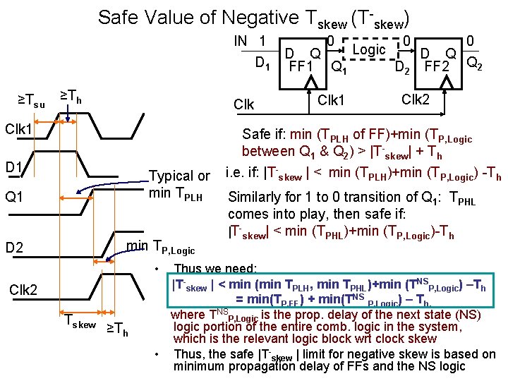 Safe Value of Negative Tskew (T-skew) IN 1 D 1 ≥Tsu ≥Th Clk 1