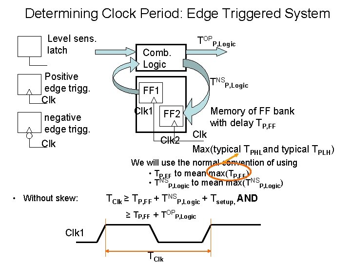 Determining Clock Period: Edge Triggered System Level sens. latch Positive edge trigg. Clk negative