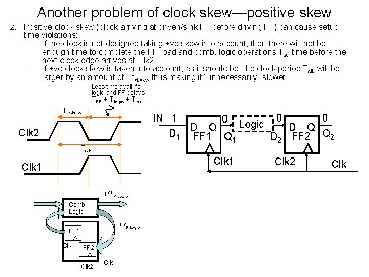 Another problem of clock skew—positive skew 2. Positive clock skew (clock arriving at driven/sink