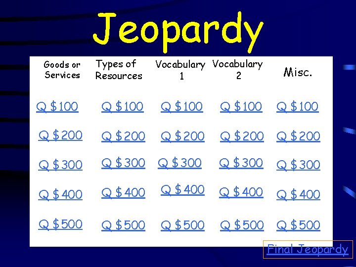 Jeopardy Goods or Services Types of Resources Vocabulary 2 1 Q $100 Q $100