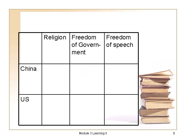 Religion Freedom of Govern- of speech ment China US Module 3 Learning II 8