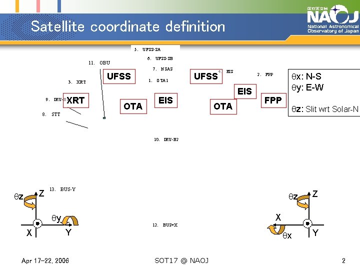 Satellite coordinate definition 5. 　UFSS-SA 6. 　UFSS-SB 11. 　OBU 3. 　XRT 9. 　IRU-B 1