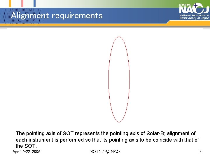 Alignment requirements The pointing axis of SOT represents the pointing axis of Solar-B; alignment