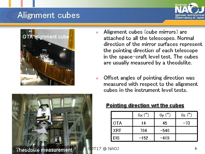 Alignment cubes OTA alignment cube n n Alignment cubes (cube mirrors) are attached to