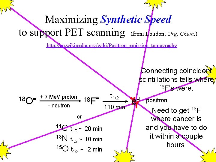 Maximizing Synthetic Speed to support PET scanning (from Loudon, Org. Chem. ) http: //en.