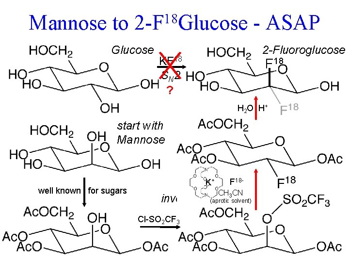 Mannose to 18 2 -F Glucose KF 18 S N 2 ? - ASAP