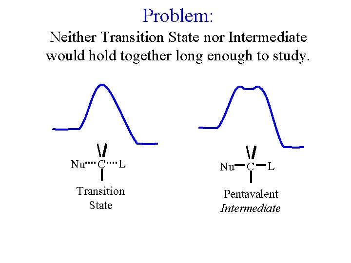 Problem: Neither Transition State nor Intermediate would hold together long enough to study. Nu