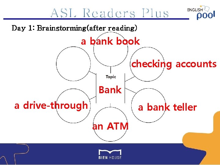 Day 1: Brainstorming(after reading) a bank book checking accounts Bank a drive-through a bank