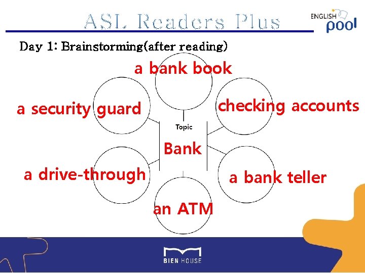 Day 1: Brainstorming(after reading) a bank book checking accounts a security guard Bank a
