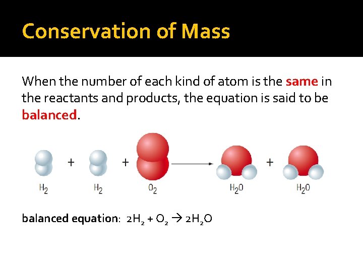 Conservation of Mass When the number of each kind of atom is the same