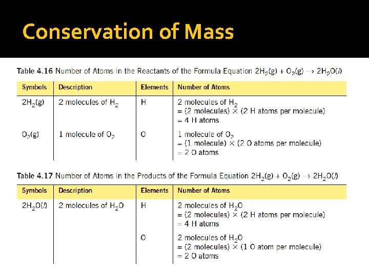 Conservation of Mass 