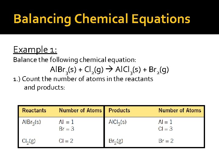 Balancing Chemical Equations Example 1: Balance the following chemical equation: Al. Br 3(s) +