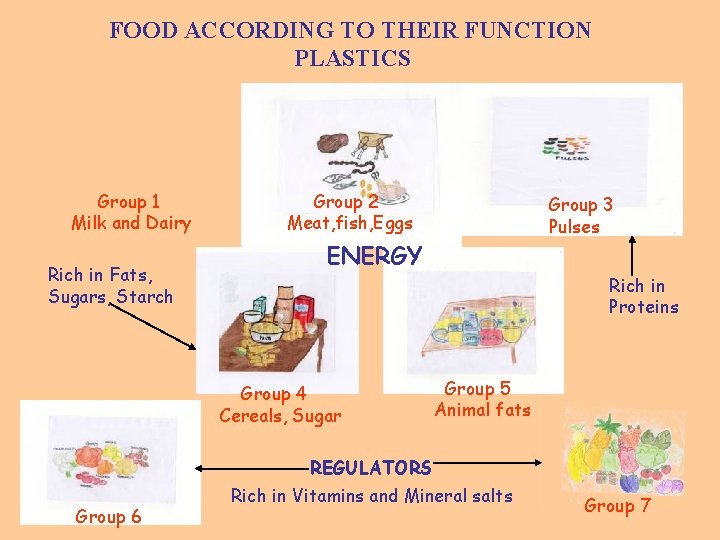 FOOD ACCORDING TO THEIR FUNCTION PLASTICS Group 1 Milk and Dairy Rich in Fats,