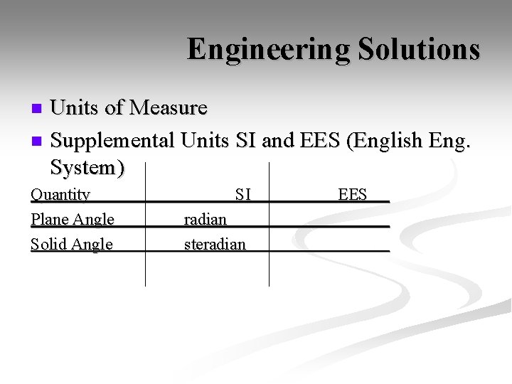 Engineering Solutions Units of Measure n Supplemental Units SI and EES (English Eng. System)
