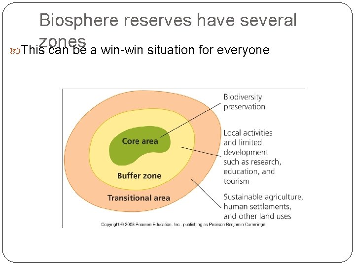 Biosphere reserves have several zones This can be a win-win situation for everyone 